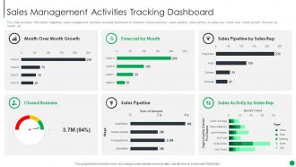 Sales Management Activities Tracking Dashboard B2b Sales Management Playbook