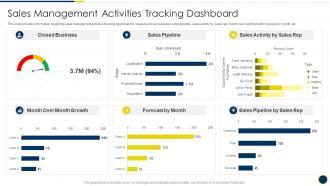 Sales Management Activities Tracking Dashboard B2b Sales Representatives Guidelines Playbook