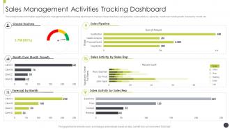 Sales management activities tracking dashboard sales best practices playbook