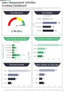 Sales Management Activities Tracking Dashboard Sales Playbook Template One Pager Sample Example Document