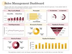Sales Management Dashboard Manufacturing Company Performance Analysis Ppt Show