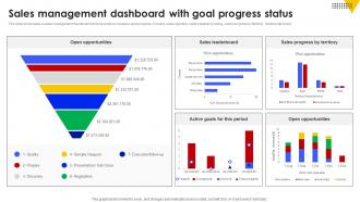 Sales Management Dashboard With Goal Progress Status