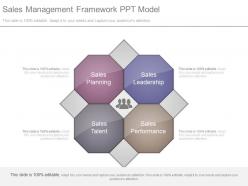 Sales Management Framework Ppt Model
