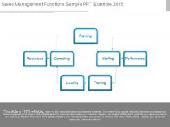 Sales Management Functions Sample Ppt Example 2015