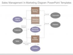 Sales Management In Marketing Diagram Powerpoint Templates