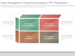 Sales Management Infrastructure Diagram Ppt Presentation