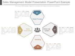 sales management model presentation powerpoint example