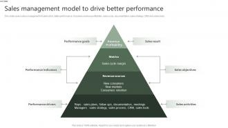 Sales Management Model To Drive Better Performance