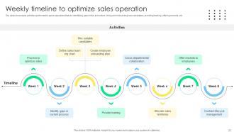 Sales Management Optimization Best Practices To Close More Deals SA CD Downloadable Attractive