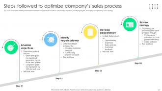 Sales Management Optimization Best Practices To Close More Deals SA CD Customizable Attractive