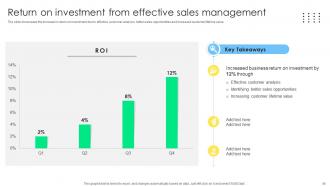 Sales Management Optimization Best Practices To Close More Deals SA CD Ideas Graphical