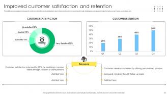 Sales Management Optimization Best Practices To Close More Deals SA CD Images Graphical
