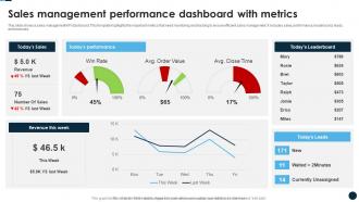 Sales Management Performance Dashboard With Metrics