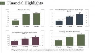 Sales Management Powerpoint Presentation Slides