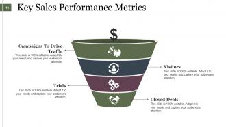 Sales Management Powerpoint Presentation Slides