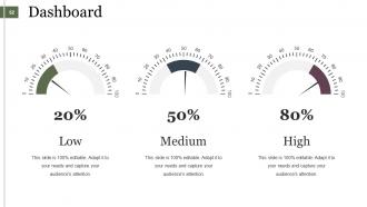 Sales Management Powerpoint Presentation Slides