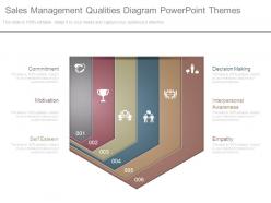 Sales Management Qualities Diagram Powerpoint Themes