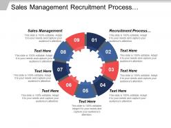 Sales management recruitment process business plan exit strategy cpb