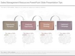 Sales Management Resources Powerpoint Slide Presentation Tips