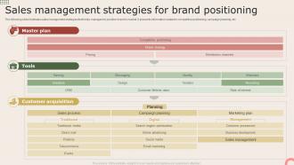 Sales Management Strategies For Brand Positioning