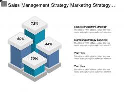 Sales management strategy marketing strategy for business brand awareness cpb
