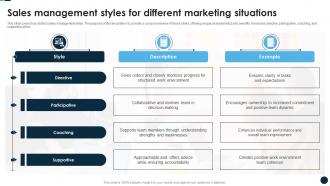 Sales Management Styles For Different Marketing Situations