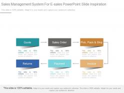 Sales management system for e sales powerpoint slide inspiration