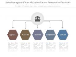 Sales Management Team Motivation Factors Presentation Visual Aids