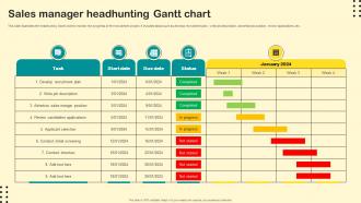 Sales Manager Headhunting Gantt Chart
