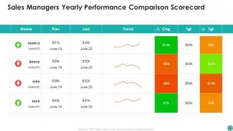 Sales managers yearly performance comparison scorecard ppt formats