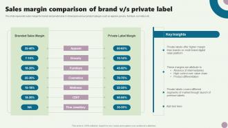 Sales Margin Comparison Of Brand V S Private Label Guide To Private Branding Used To Enhance Brand Value