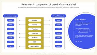 Sales Margin Comparison Of Brand V S Private Label Private Labelling Techniques