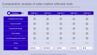 Sales Market Analysis Powerpoint Ppt Template Bundles Multipurpose Informative
