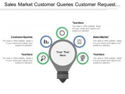 Sales Market Customer Queries Customer Request Distribution Strategy