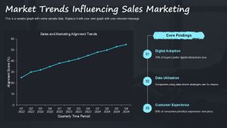 Sales Marketing Alignment Drives Success PPT Guidelines AT Impactful Editable