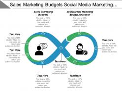 Sales marketing budgets social media marketing budget allocation cpb