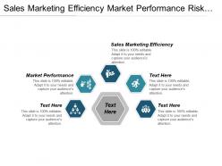 Sales marketing efficiency market performance risk management methodologies cpb