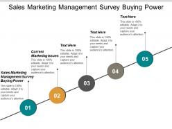 Sales marketing management survey buying power current marketing issues cpb