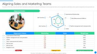 Sales marketing orchestration account nurturing aligning sales and marketing