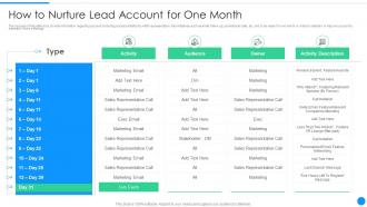 Sales marketing orchestration account nurturing how to nurture lead account for