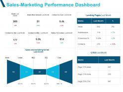 Sales Marketing Performance Dashboard Ppt Powerpoint Slides