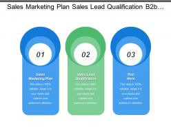 Sales marketing plan sales lead qualification b2b strategy