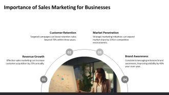 Sales Marketing Strategies For Business Success PPT Template AT Aesthatic Analytical