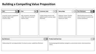 Sales Marketing Strategies For Business Success PPT Template AT Pre-designed Analytical