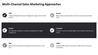 Sales Marketing Strategies For Business Success PPT Template AT Template Professionally