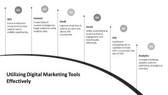 Sales Marketing Strategies For Business Success PPT Template AT Slides Professionally