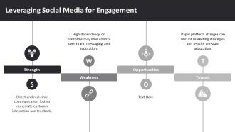 Sales Marketing Strategies For Business Success PPT Template AT Ideas Professionally