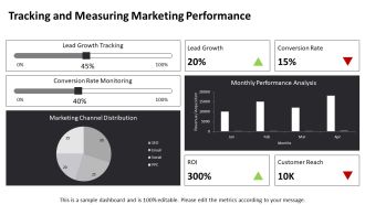 Sales Marketing Strategies For Business Success PPT Template AT Good Professionally