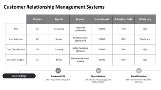 Sales Marketing Strategies For Business Success PPT Template AT Unique Professionally