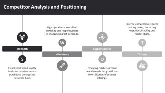 Sales Marketing Strategies For Business Success PPT Template AT Editable Professionally